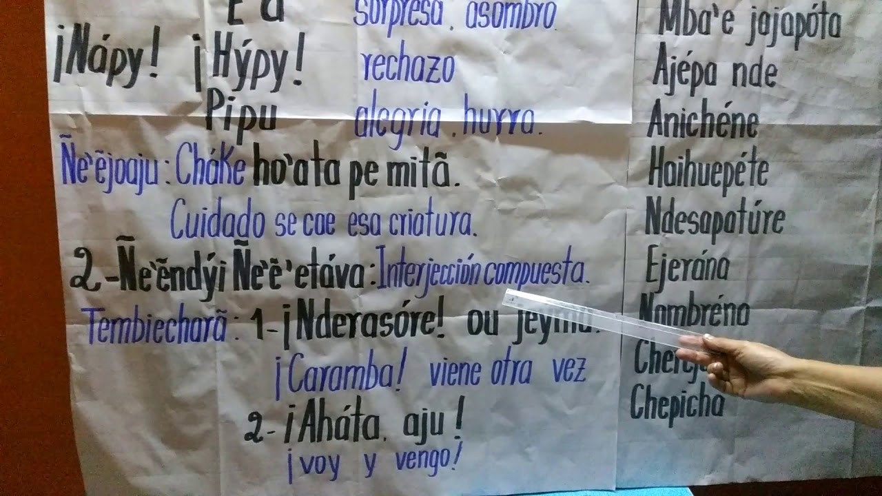 Ñe'endyi-Lección 27