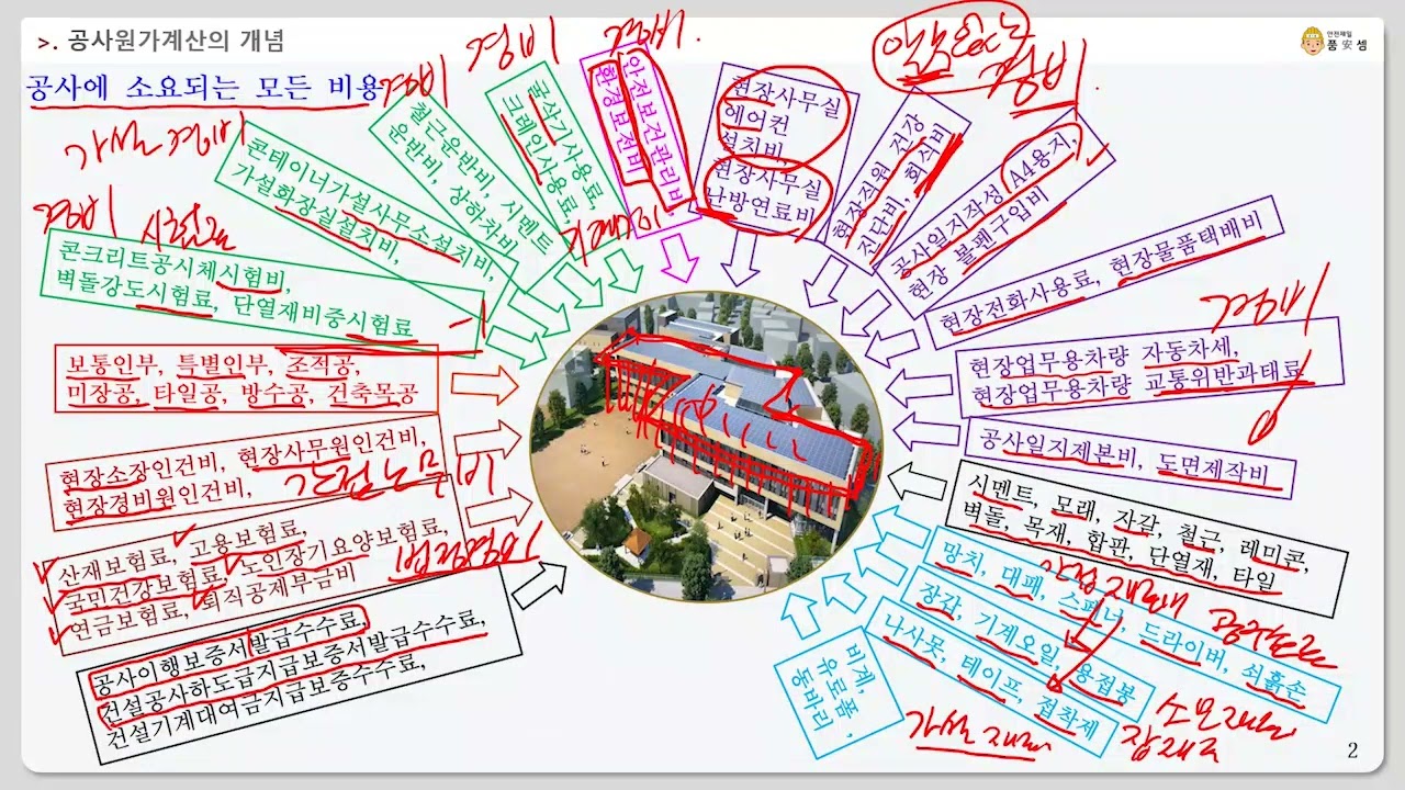 6. 공사원가계산의개념이해하기
