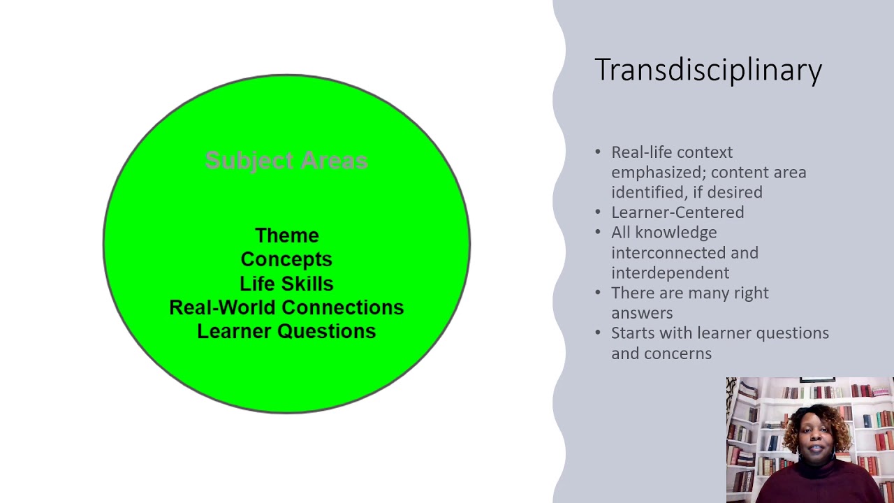 Module 1   Modified What is Integrated Curriculum