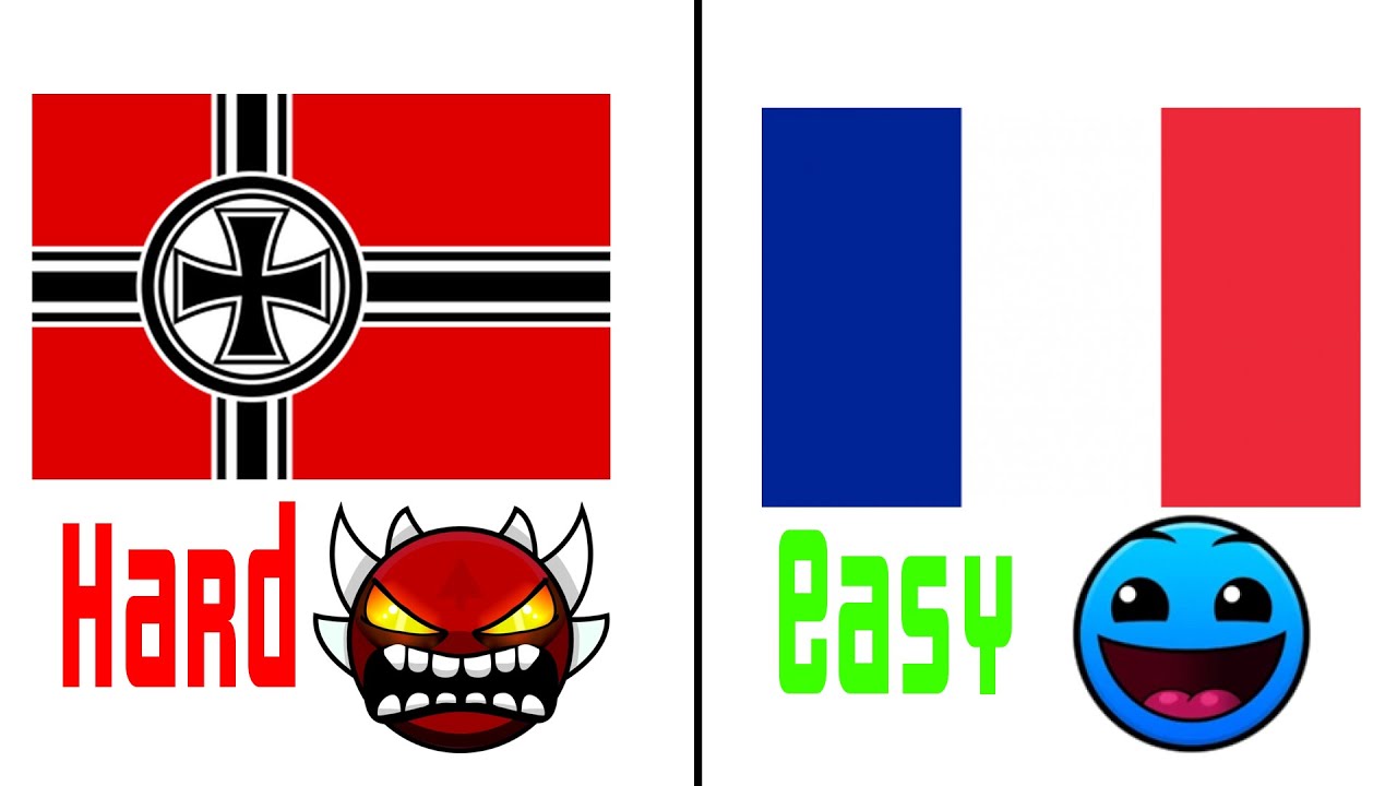 Hoi4 nations ranked by difficulty