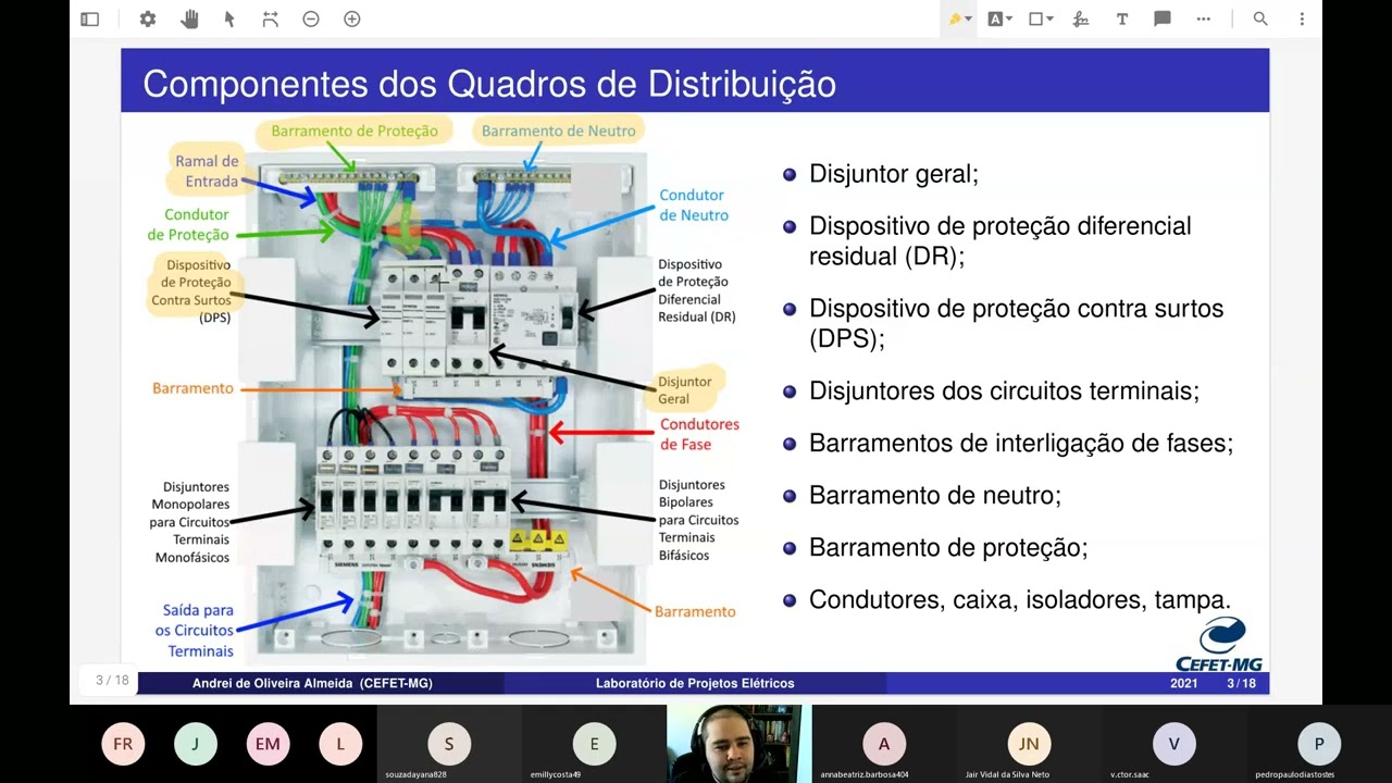Projetos Elétricos | Aula 6 - Divisão de Circuitos em Instalações Elétricas