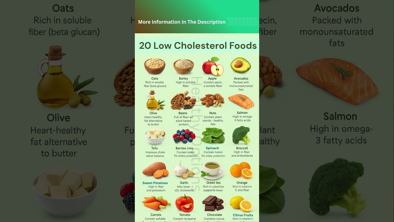 Low-Cholesterol Foods That Clean Your Arteries and Boost Heart Health Naturally