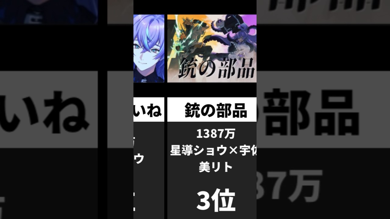 MECHATU-A歌ってみた再生数ランキング#にじさんじ #vtuber #歌ってみた #ランキング