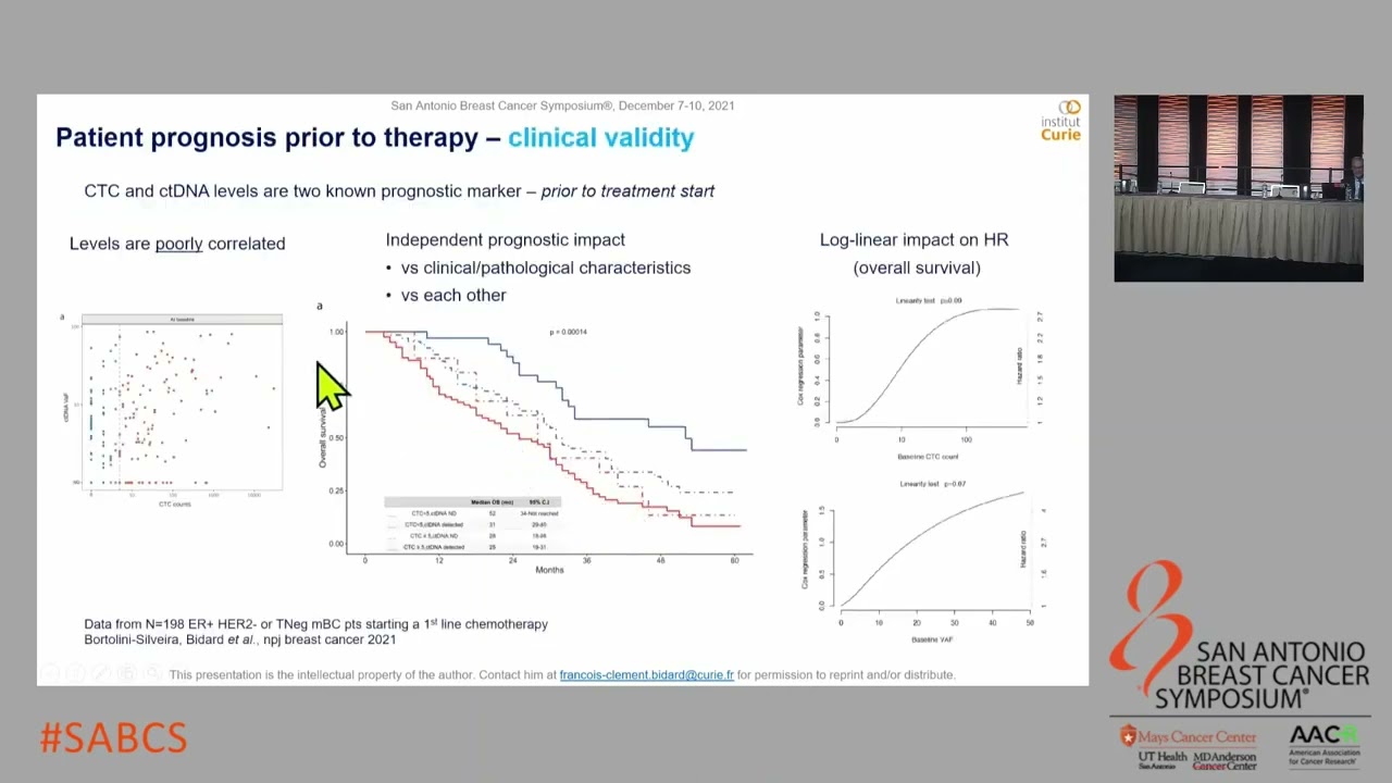 SABCS 2021: 