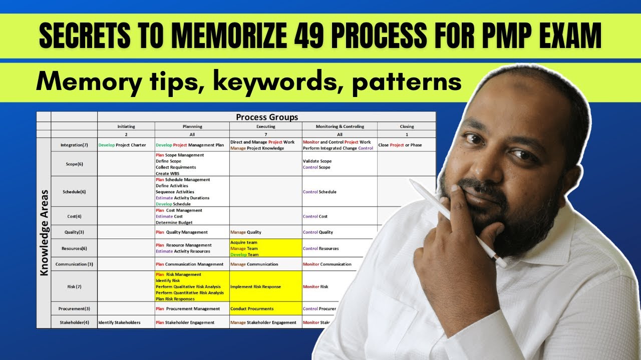 How To Memorize 49 processes for PMP Exam with keywords mnemonics patterns | PMP Process chart