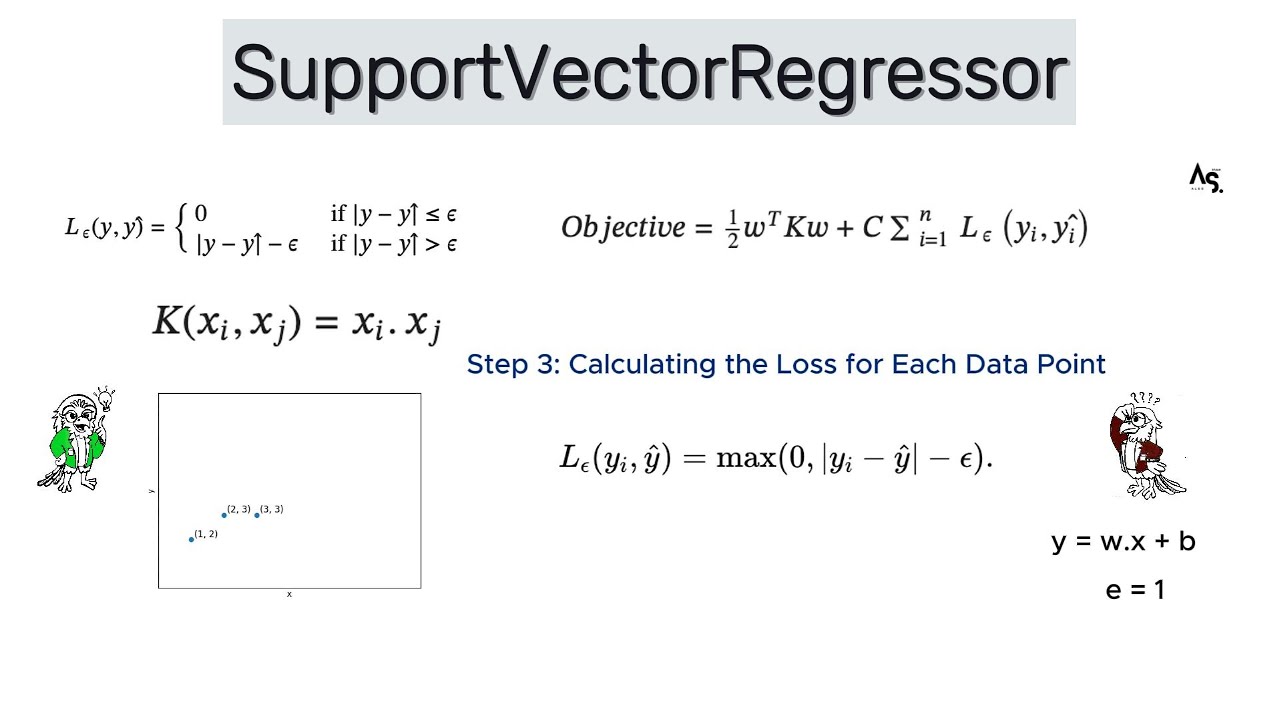 The Magic of Support Vector Regression (SVR): Venturing into Higher Dimensions