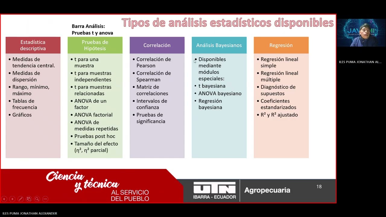 Análisis Estadístico con jamovi: Frecuencias y Correlación Explicado Fácil