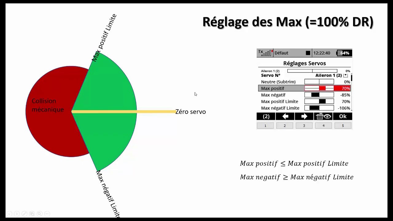 JETI Réglage servos