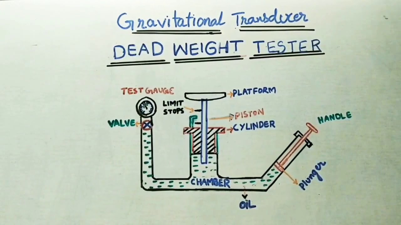 Gravitational Transducer: Dead Weight Tester