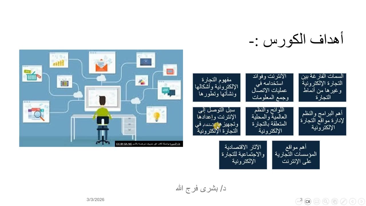 مفهوم التجارة الالكترونية : Electronic Commerce