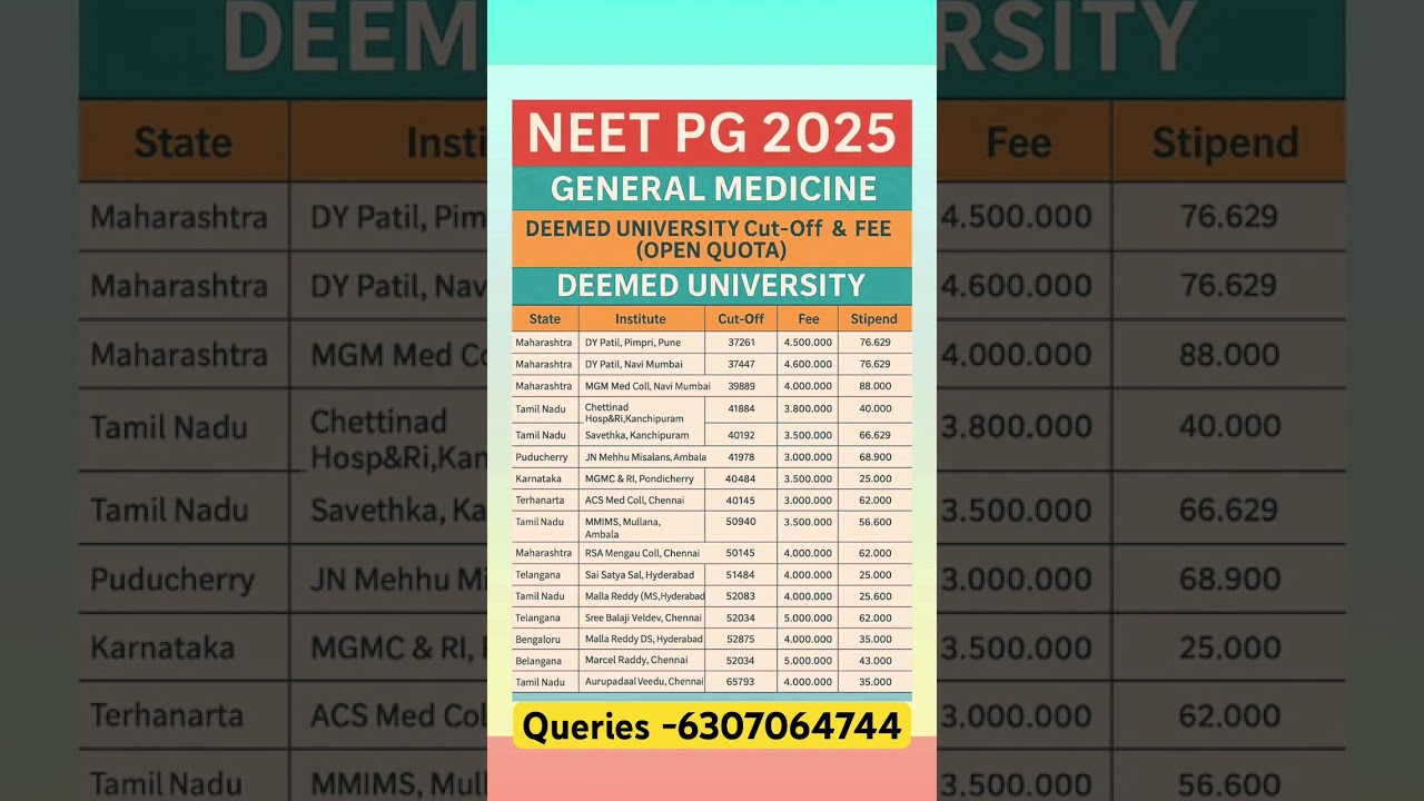 Neet pg deemed university fees and cutoff #deemeduniversityfees