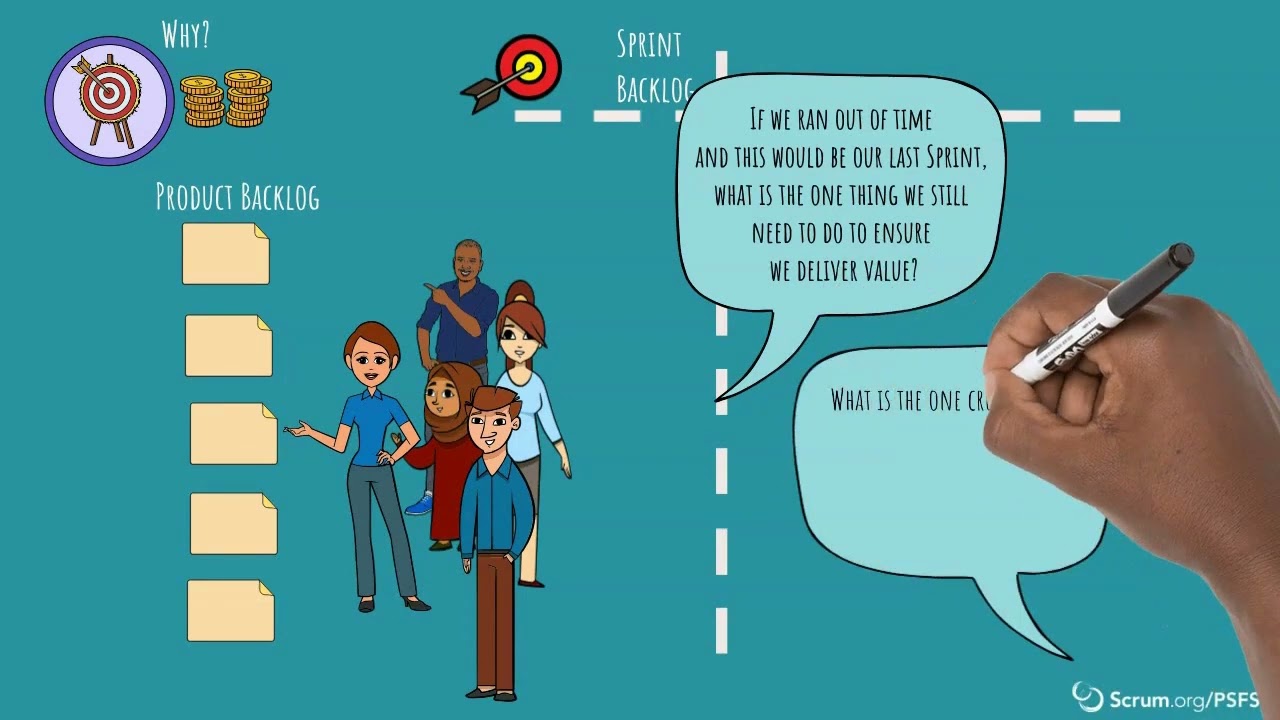 How to Facilitate Sprint Planning