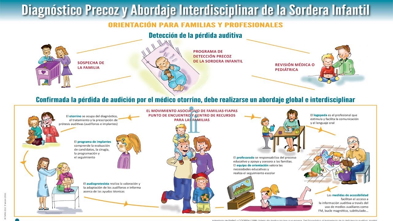 DIAGNÓSTICO PRECOZ Y ABORDAJE INTERDISCIPLINAR DE LA SORDERA INFANTIL