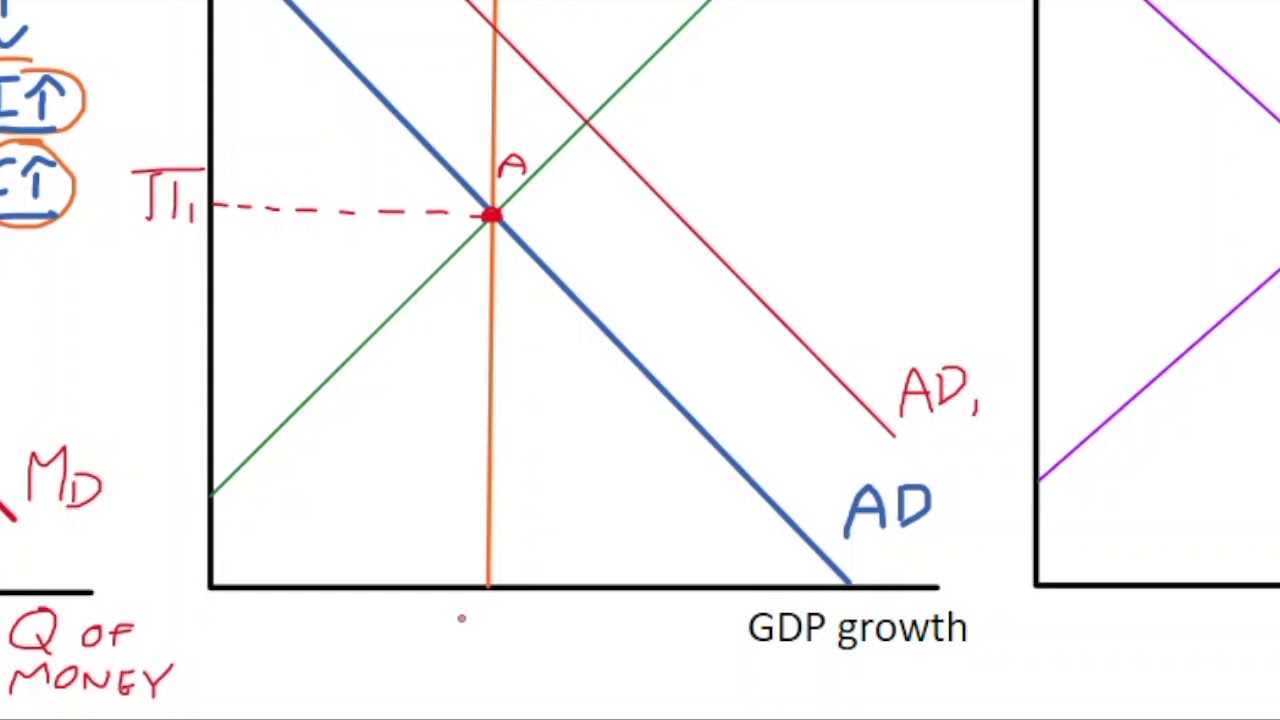 14.6 Monetary Policy and Exchange Rates