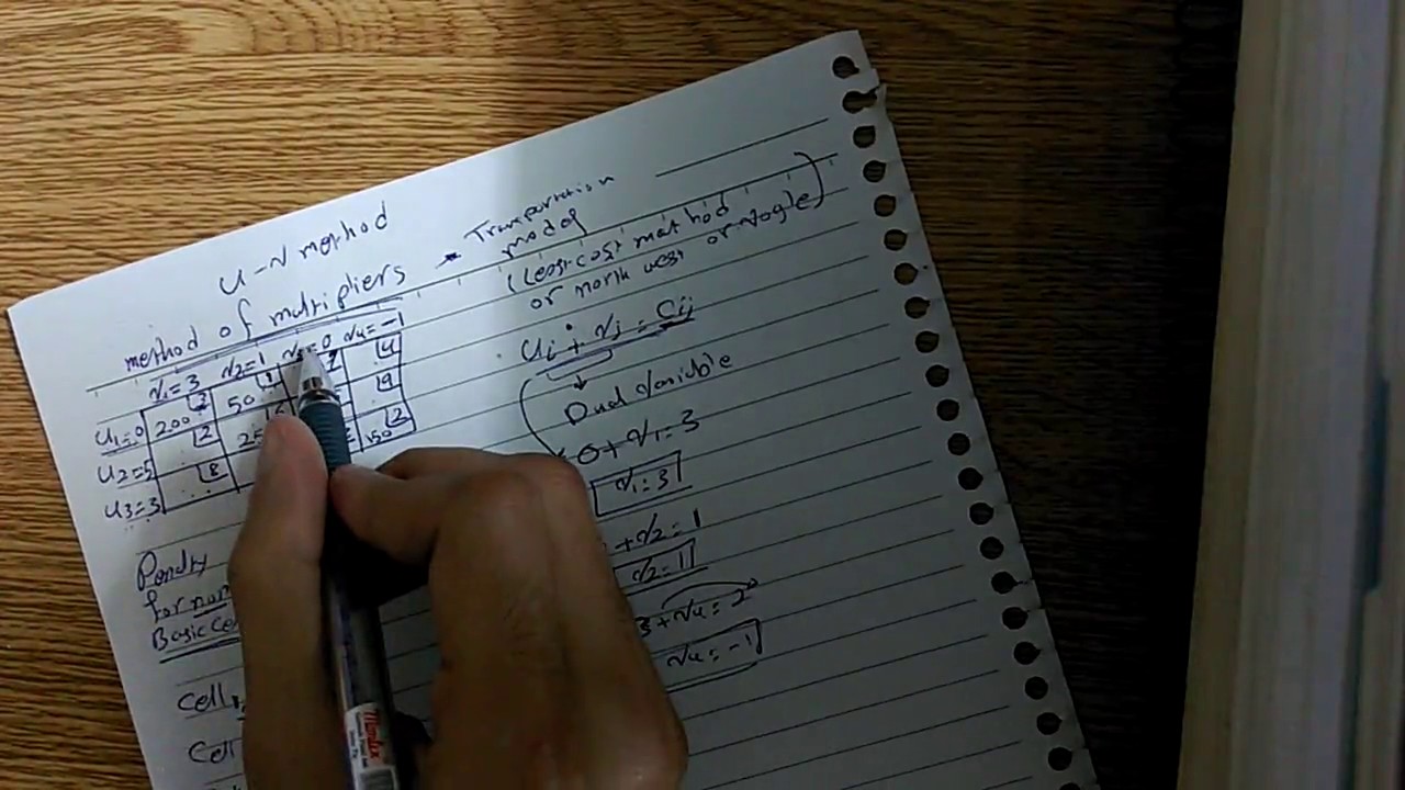 UV method