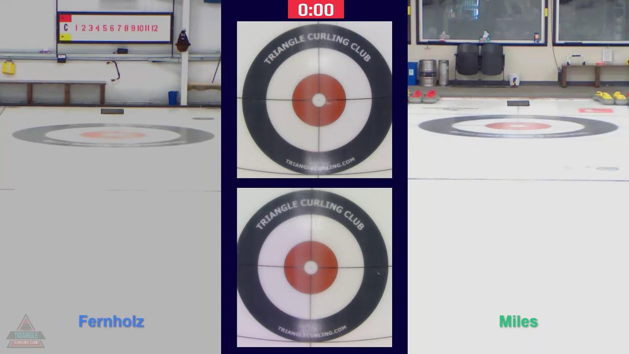 Tuesday Evening - C: Fernholz v. Miles - 2/3/2026