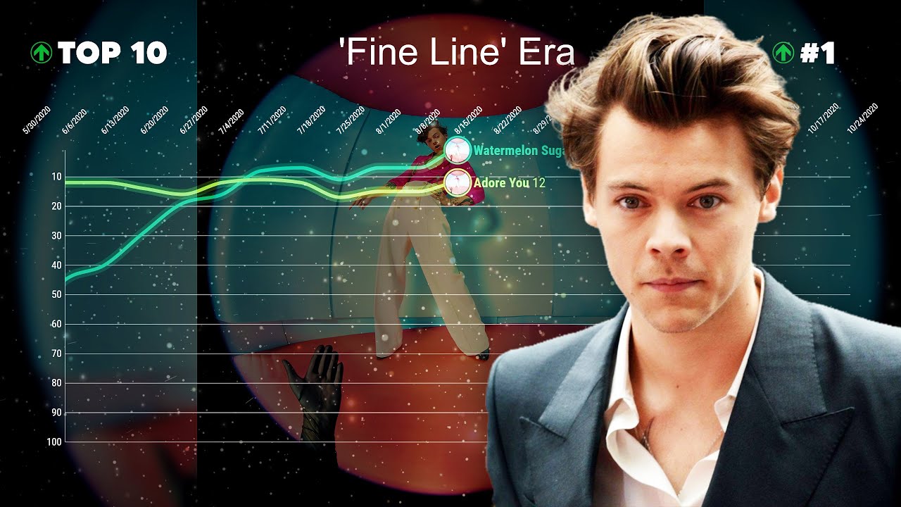 Harry Styles &mdash; Billboard Hot 100 Chart History (2017-2021)