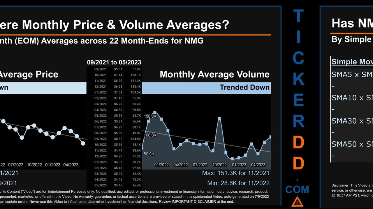 NMG News along with Price and Volume Analysis NMG Stock Analysis $NMG Latest News TickerDD NMG Price