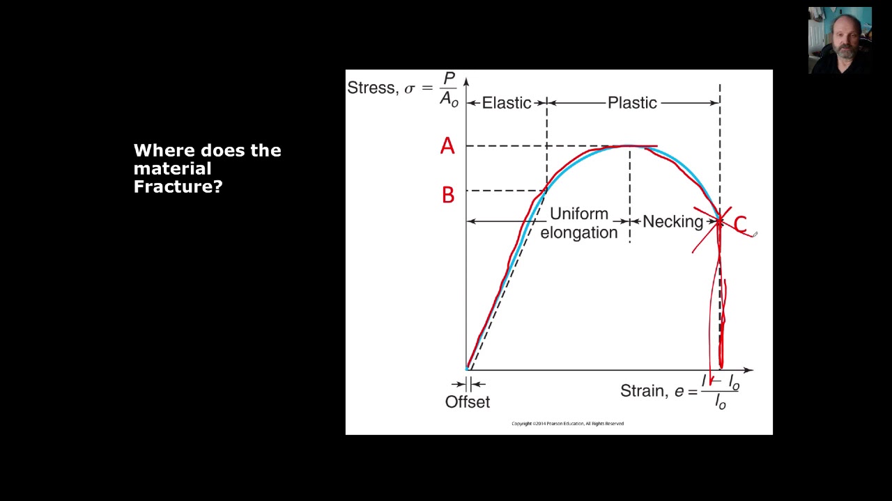 ME260 Ch2 Part 2 - Modulus of Elasticity, Yield, UTS and Ductility