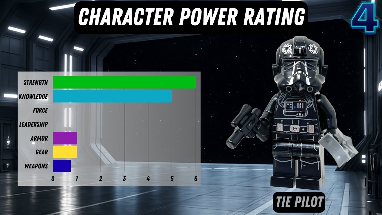 Power Rating of the LEGO Imperial TIE Pilot