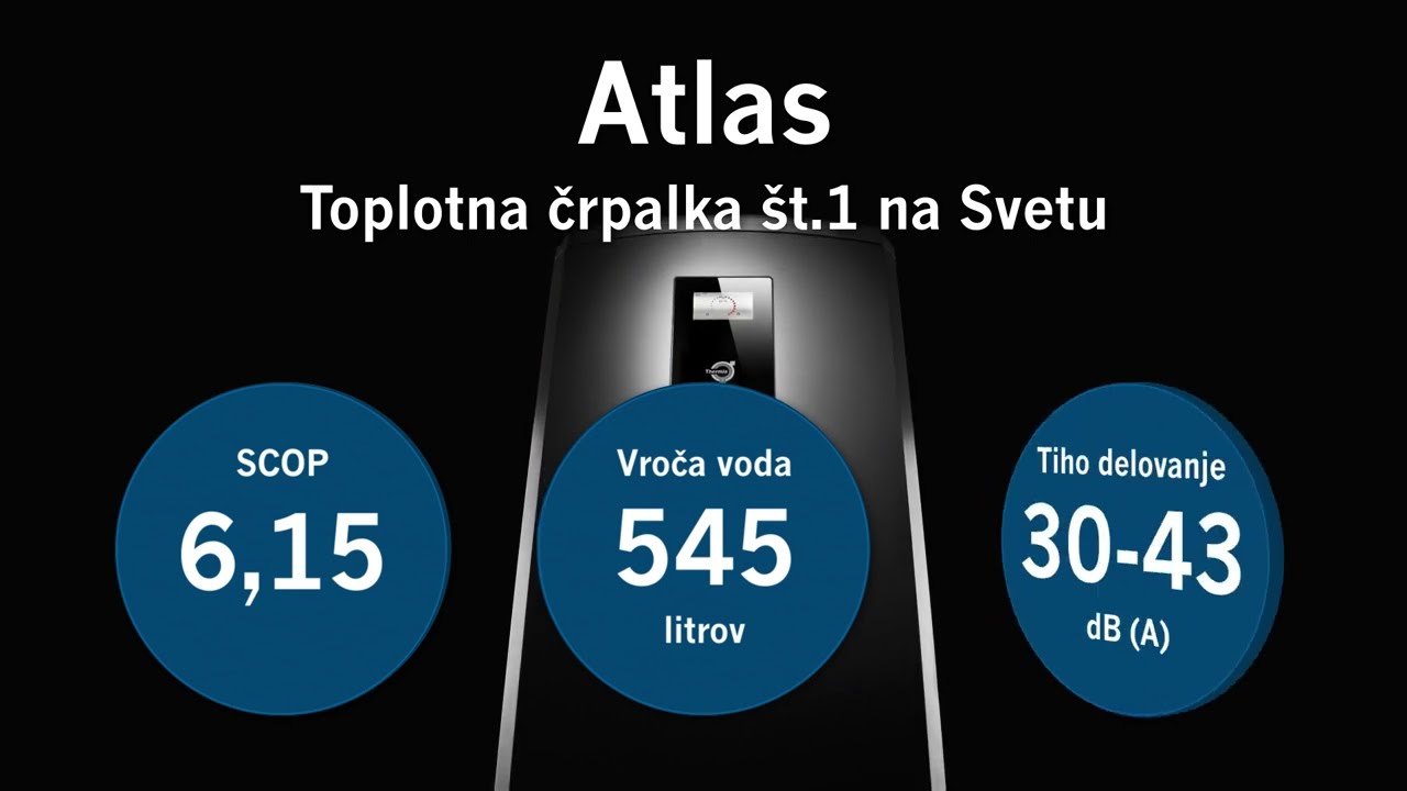 Toplotna črpalka THERMIA ATLAS