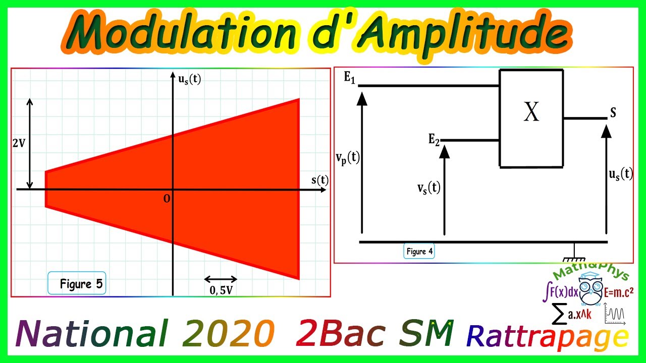 Modulation d'Amplitude - Examen National 2020 Rattrapage - 2 Bac SM - [Exercice 3]