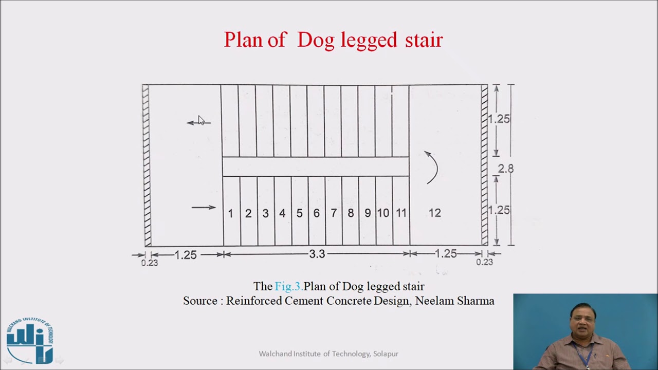 Design of dog legged stairs