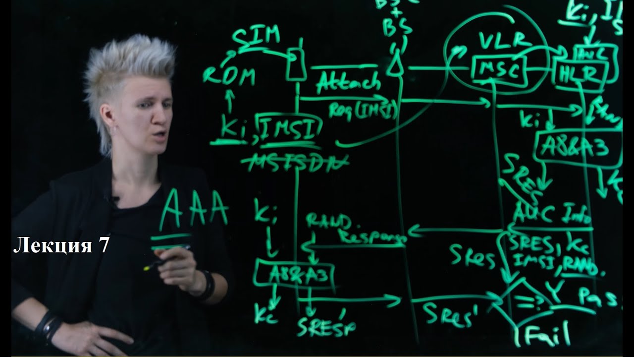 Лекция 7. Регистрация в сети. Call Setup. Пейджинг. AAA. Обновление местоположения