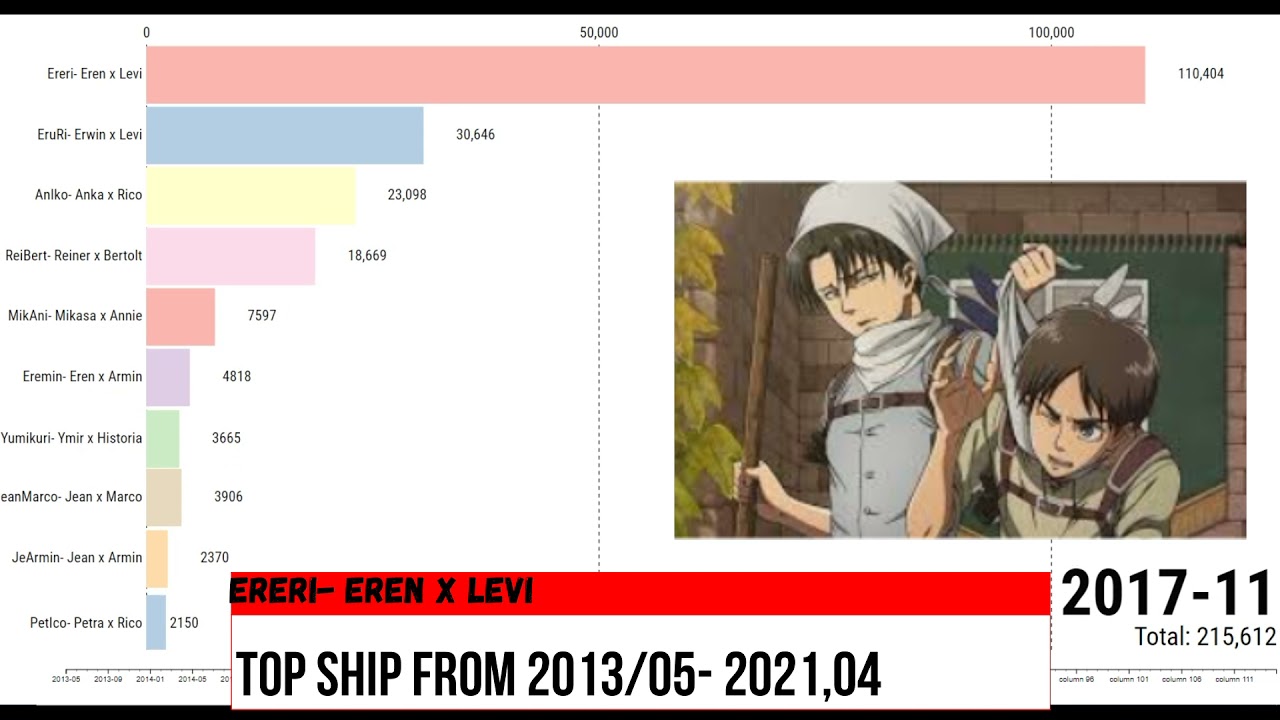 Most popular Attack On Titan Slash Couple Ships