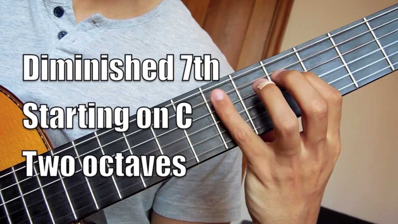Guitar Lesson 7: Grade 6 (Part I) - Scales & Arpeggios