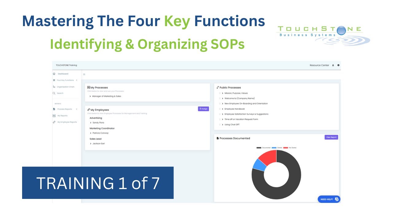Business Systemization - TouchStone Training #1: Mastering The Four Key Functions