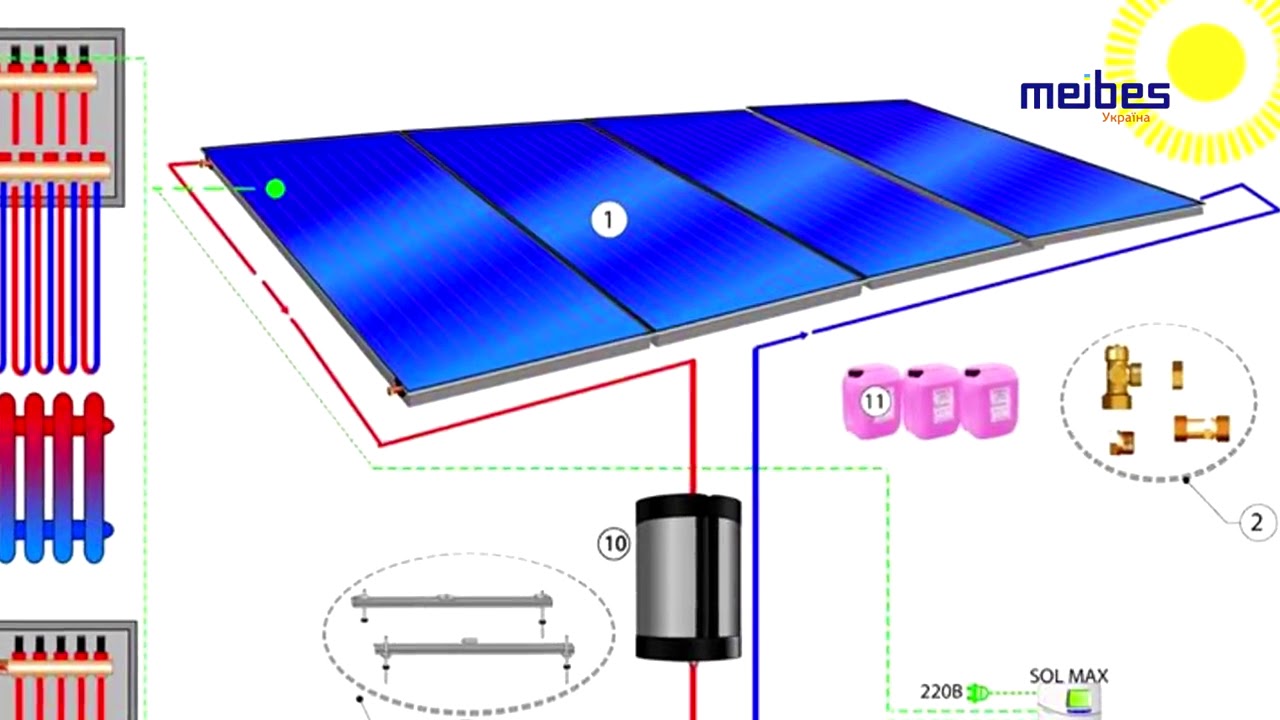 Солнечные коллекторы для реконструкции котельной частного дома
