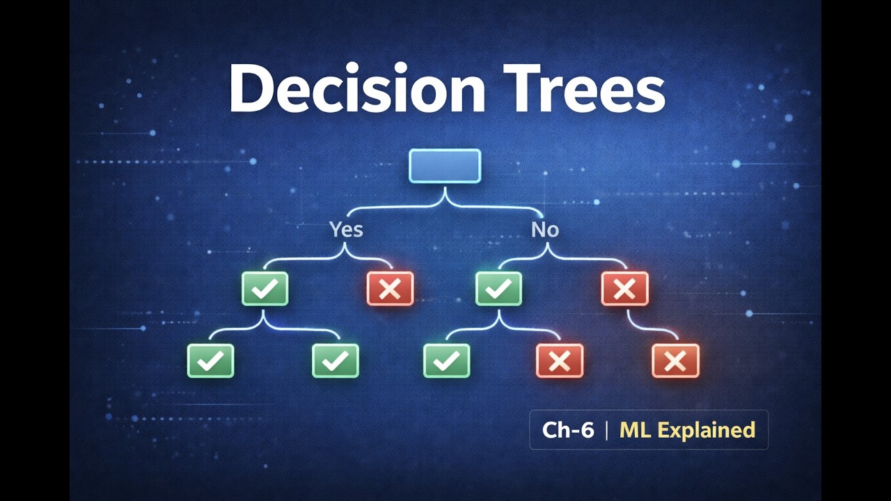 Decision Trees Explained | Hands-On ML Chapter 6 | Reading Group 6