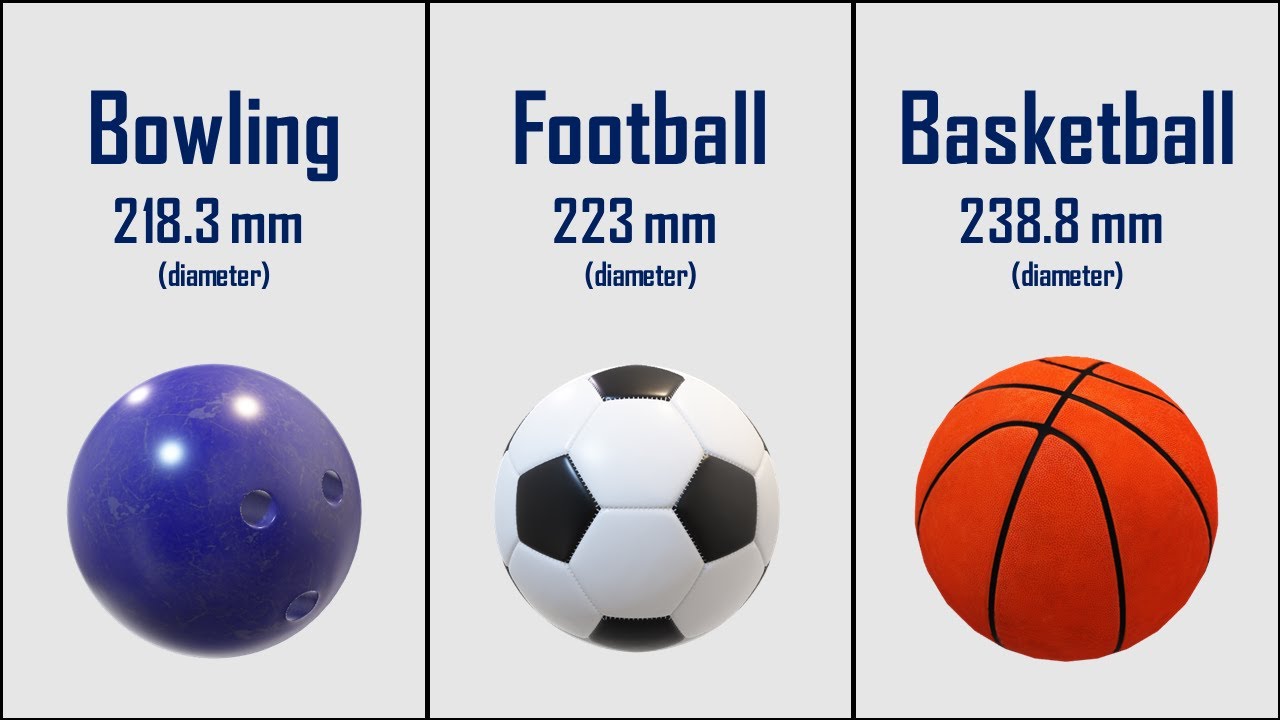 All Balls Size Comparison