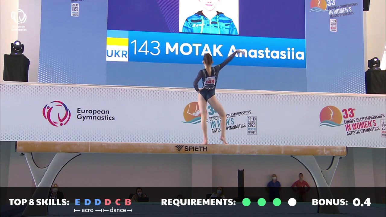 Beam Difficulty Breakdown Anastasia Motak 2020