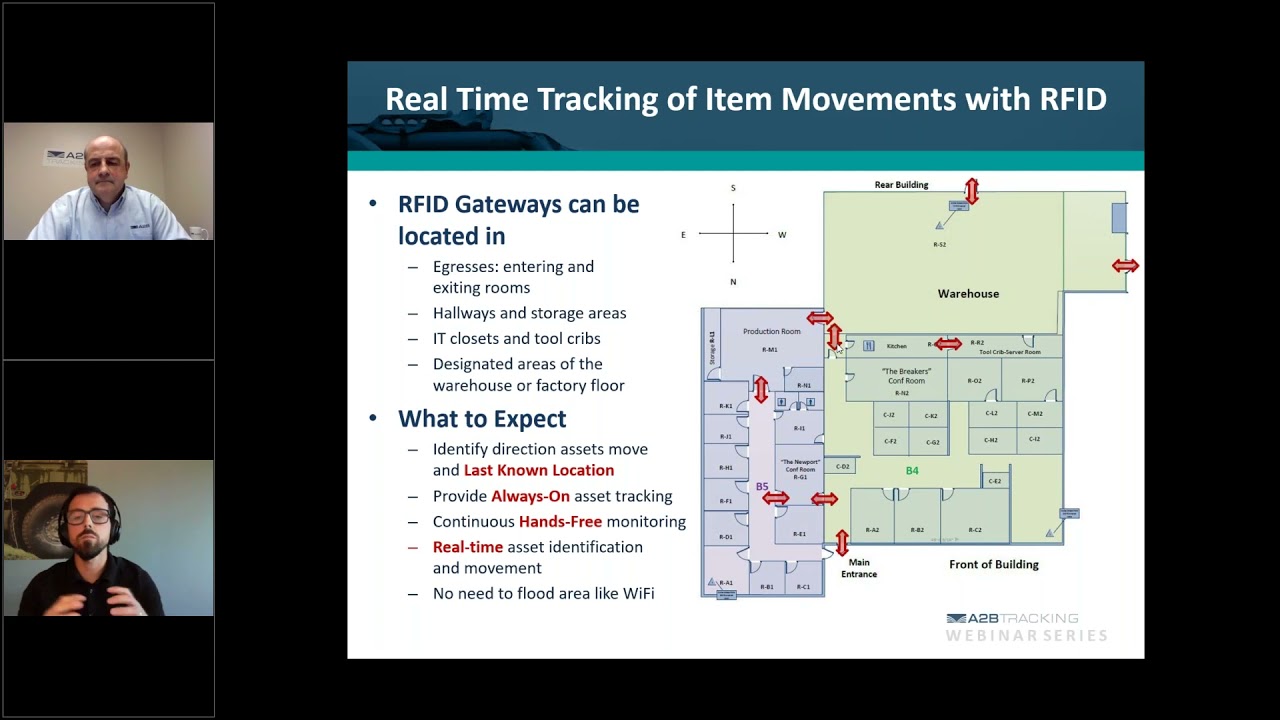 Fixed RFID Readers