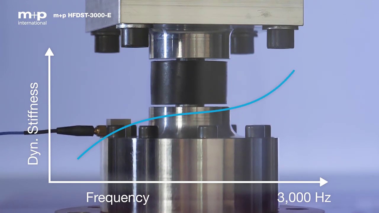 Measuring dynamic stiffness up to 3000 Hz! (M + P International)
