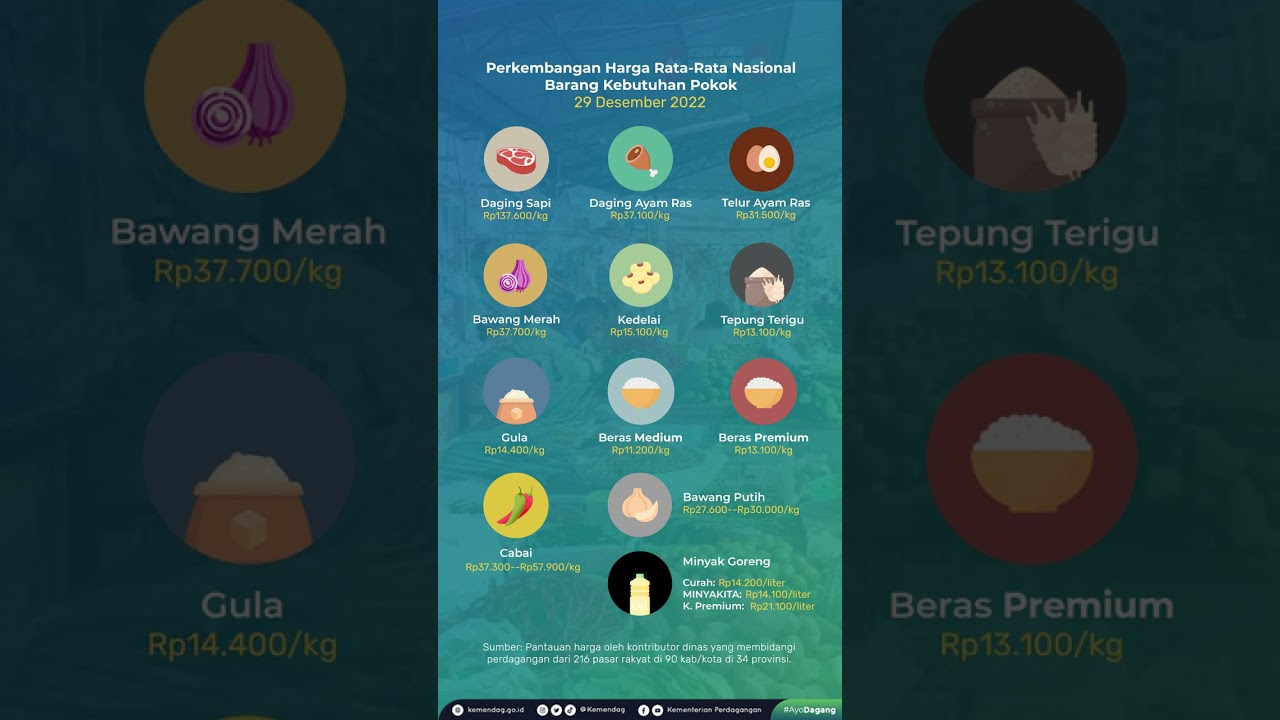 Perkembangan harga rata-rata nasional barang kebutuhan pokok per 29 Desember 2022