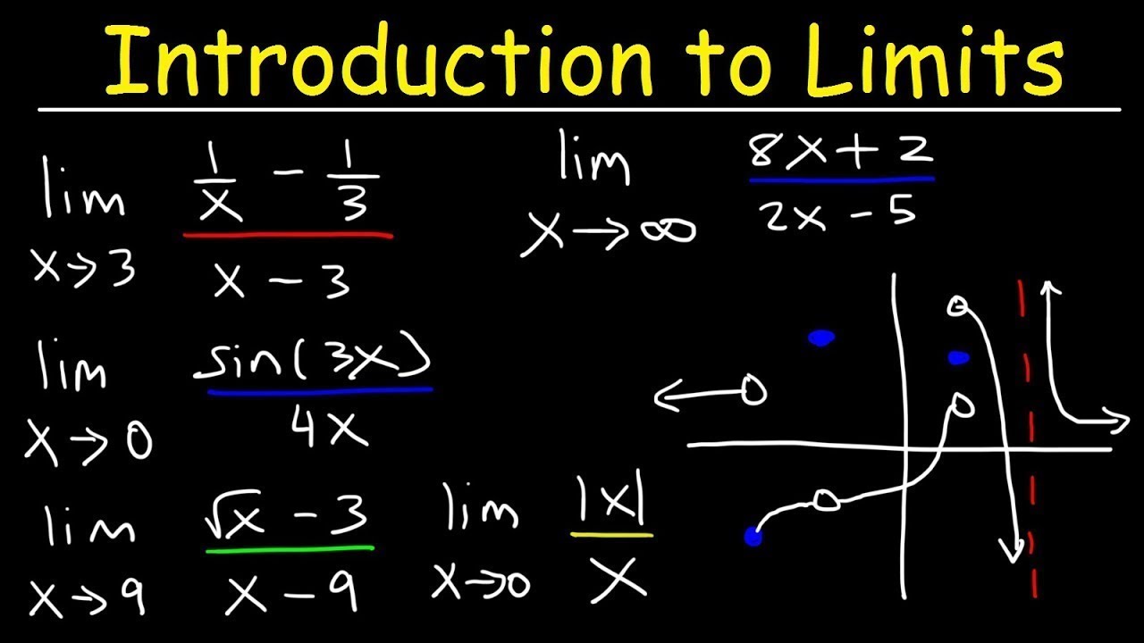 Calculus-1:Introduction to Limits