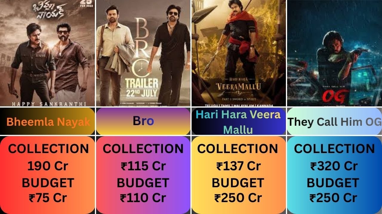 Pawan Kalyan All Movies Budget and Worldwide Box Office Collection (1996–2026) II A9INFO II