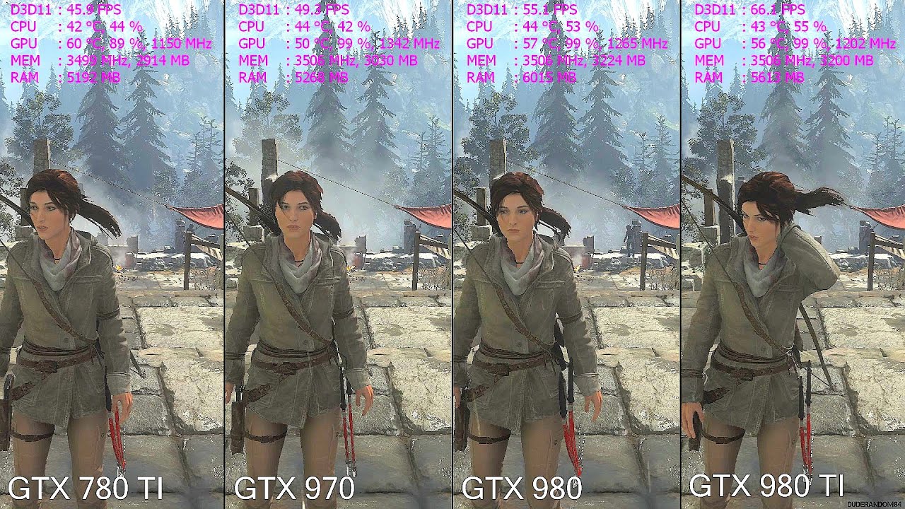 Rise Of The Tomb Raider GTX 980 TI Vs GTX 980 Vs GTX 970 Vs GTX 780 TI Frame Rate Comparison