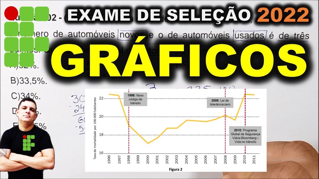 🟢 IF - 2022 | 6ªAULA - INTERPRETAÇÃO DE GRÁFICOS | IFRN, IFAL, IFPE,IFMA, IFES,IFMG,IFGO,IFRJ, IFSUL