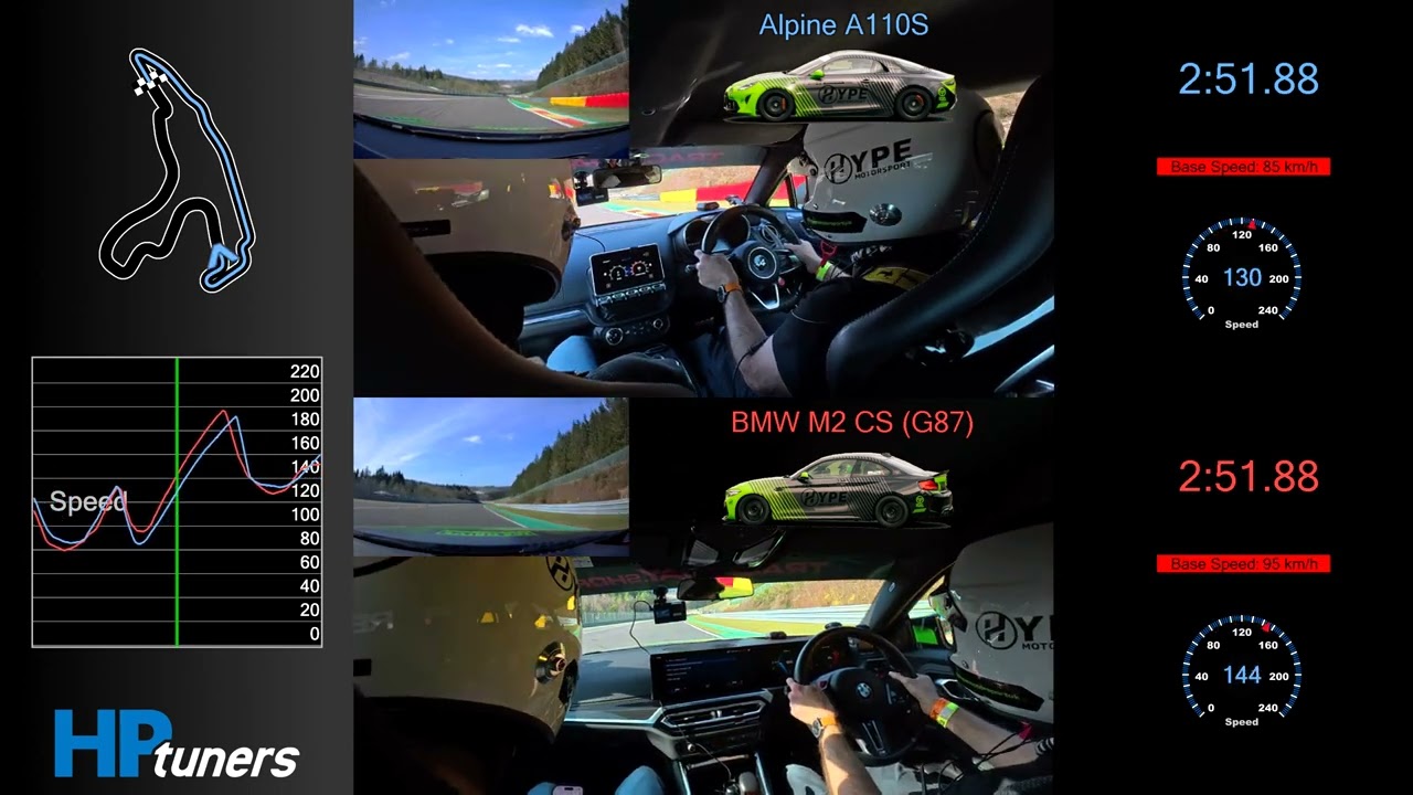 Spa-Francorchamps track - A110 S vs M2 - data comparison