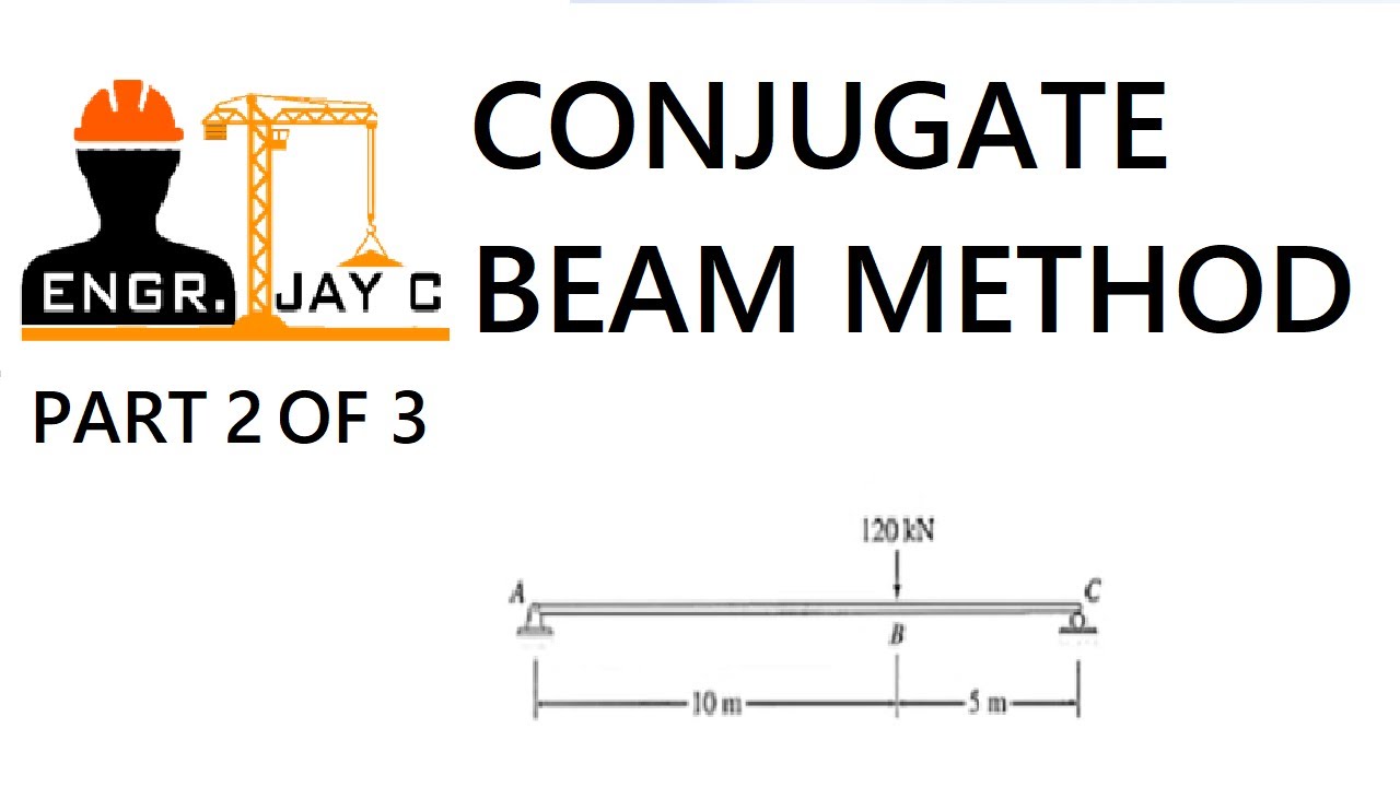 Structural Theory | Conjugate-beam Method part 2 of 3