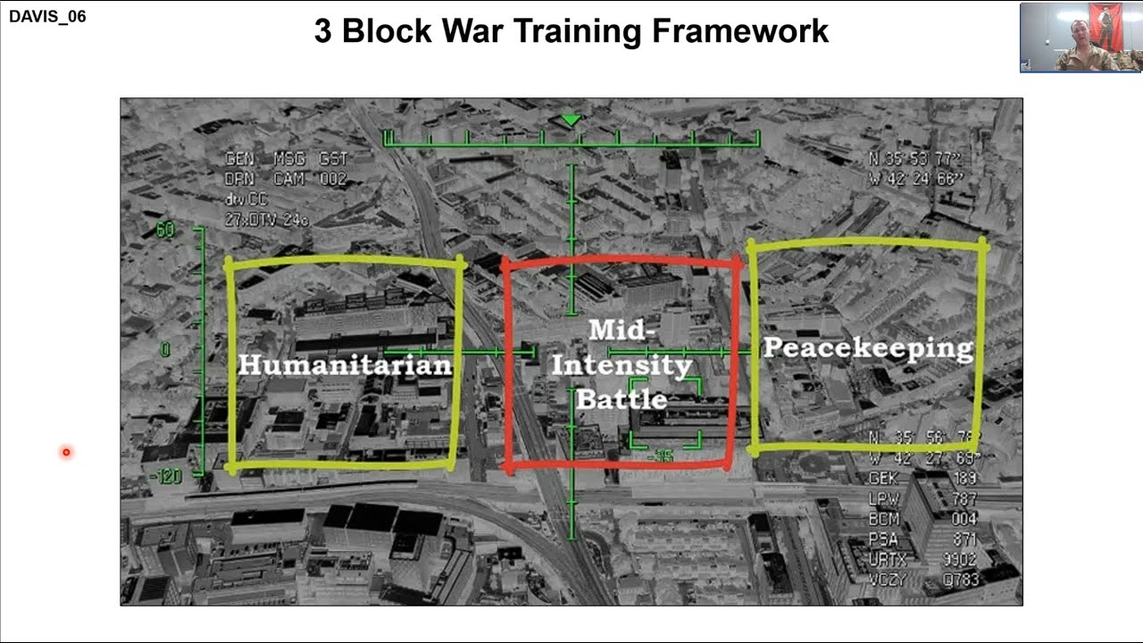 3 Block War Training Framework