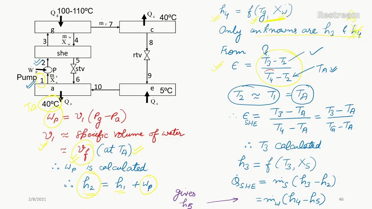 Lecture 20a Modeling and analysis of single effect water LiBR vapor absorption system