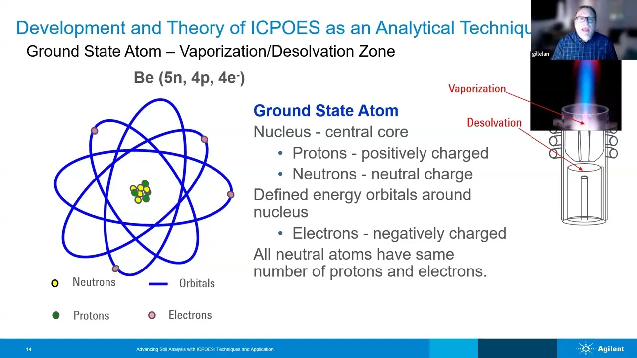 Advancing Soil Analysis with ICP-OES: Techniques and Application