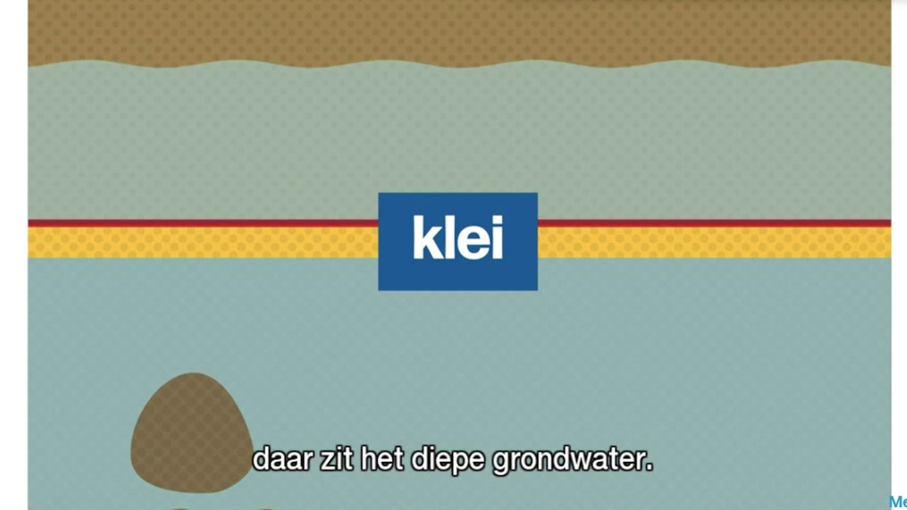 grondwater
