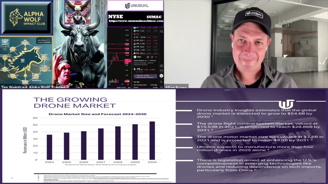 Alpha Wolf Update with Allan Evans CEO of Unusual Machines ($UMAC Impact Stock)