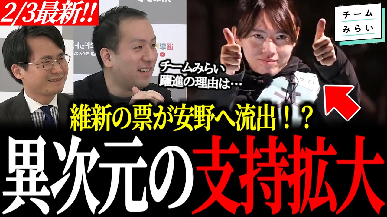 【衝撃】党首・安野貴博への“異次元の期待”をデータが証明。プロも説明不能の支持の正体